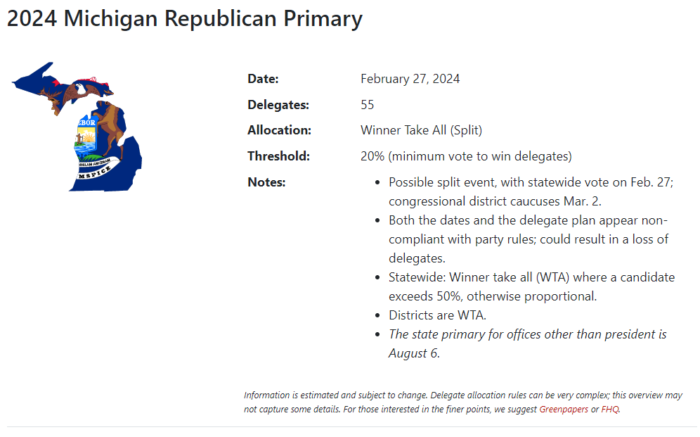 2024 Michigan Republican Primary